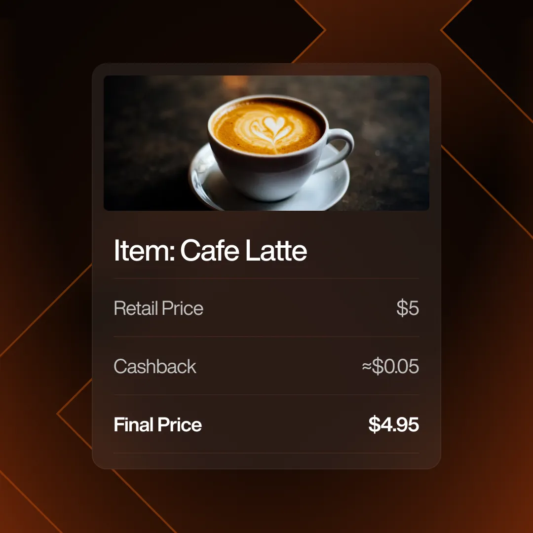 Bitcoin Purchase Breakdown – Cafe Latte Example